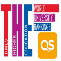  International Rankings